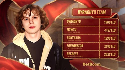 Anton "Dyrachyo" Shkredov has announced his CS2 team for the upcoming BetBoom Streamers Battle, teaming up with his girlfriend Evgeniya "Sony9sha" Ilyina and other streamers.