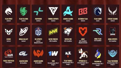 Analyze the top Dota 2 teams heading into upcoming tournaments with breakdowns of standout players, signature heroes, and critical rivalry matchups that will define championship outcomes.